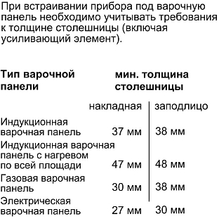 Схема встраивания 4