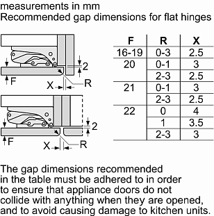 Схема встраивания 3