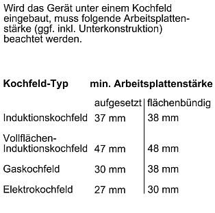 Схема встраивания 3