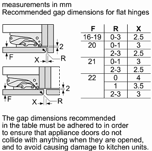 Схема встраивания 4