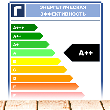 Энерго эффективность A++