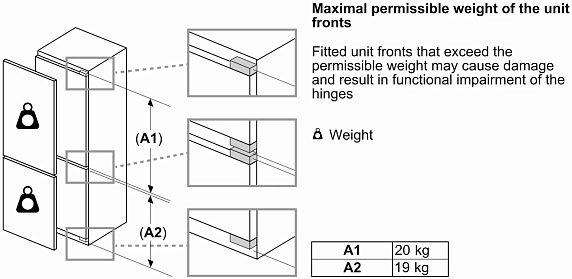 Схема встраивания 5