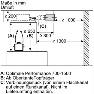 Схема встраивания 4