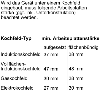 Схема встраивания 4