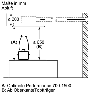 Схема встраивания 3