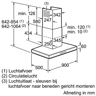 Схема встраивания