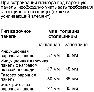Схема встраивания 4 для Neff B27CR22N1