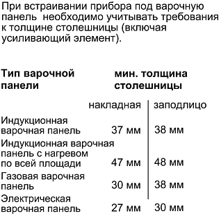 Схема встраивания 3