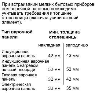 Схема встраивания 3