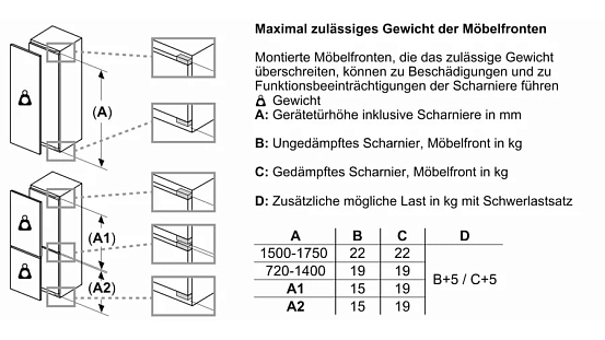 Схема встраивания 3