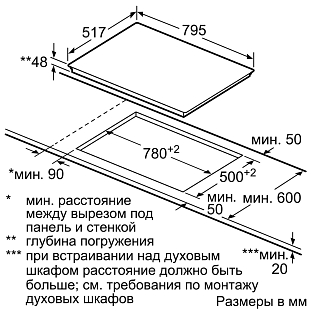 Схема встраивания