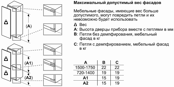 Схема встраивания 7