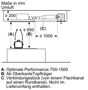 Схема встраивания 5