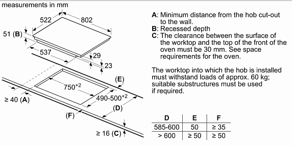Схема встраивания
